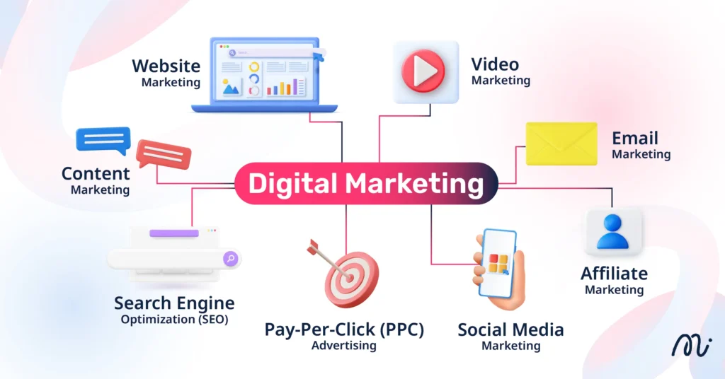 Digital Marketing มีอะไรบ้าง หาแนวทางที่ใช่ให้กับธุรกิจของคุณ