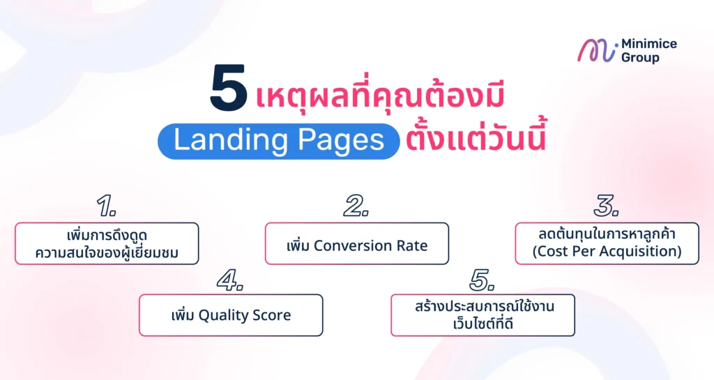 5 เหตุผลที่คุณต้องมี Landing Pages ตั้งแต่วันนี้