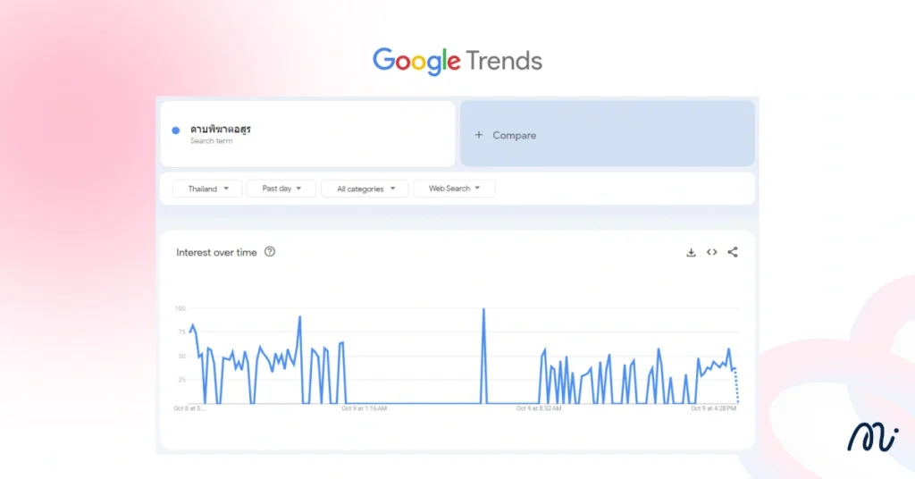 Google Trend เครื่องมือ SEO