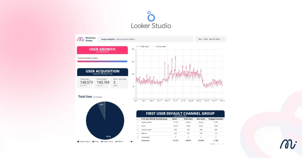 Looker Studio (ชื่อเดิม Google Data Studio)