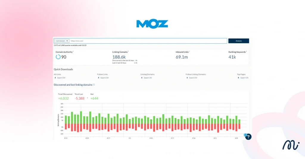 MOZ เป็นเครื่องมือทำ SEO ที่ช่วยวิเคราะห์ และปรับปรุงประสิทธิภาพของเว็บไซต์