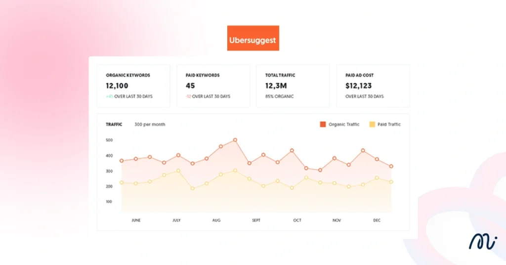 Ubersuggest คือเครื่องมือ SEO ที่ช่วยในการค้นหา Keywords วิเคราะห์คู่แข่ง และติดตามอันดับเว็บไซต์ 