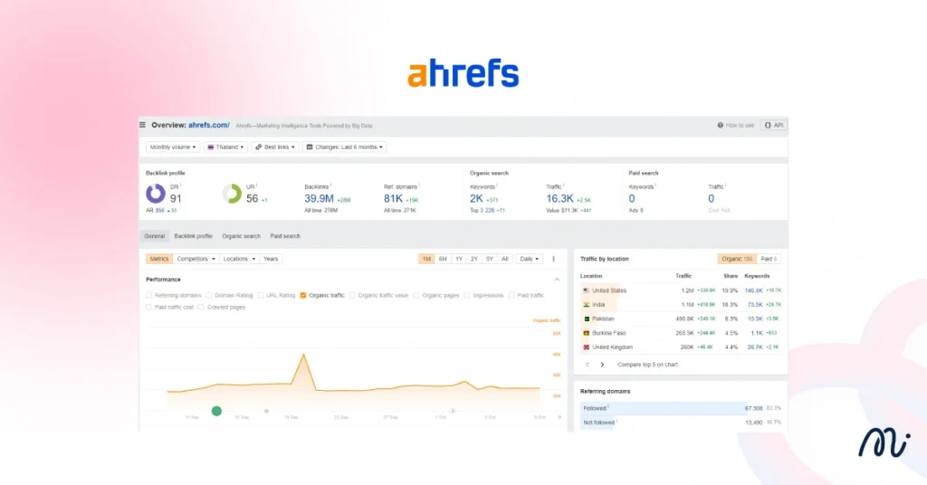 SEO Tools Ahrefs