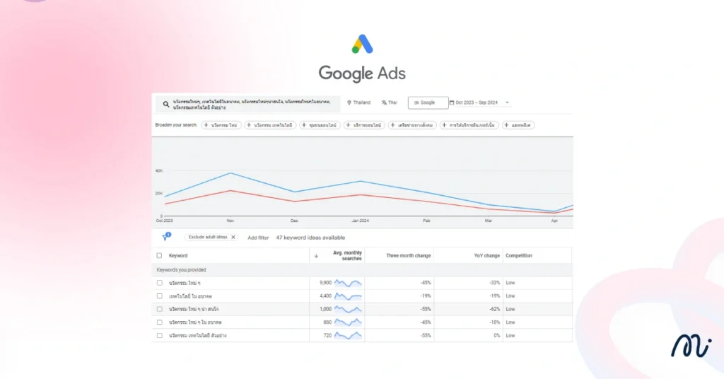 Google Keyword Planner - SEO Tools ของ Google