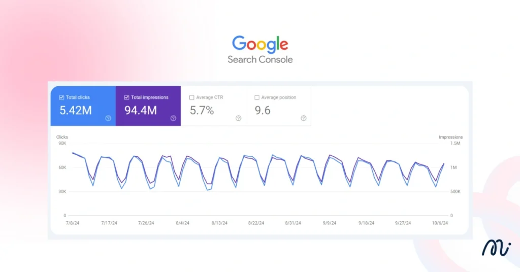 SEO Tools จาก Google อย่าง Google Search Console