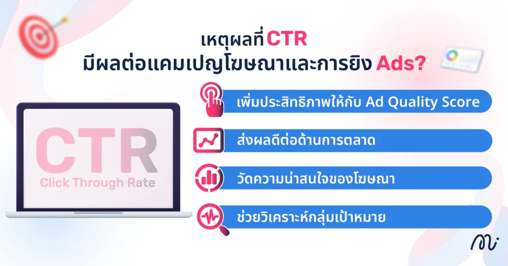 เหตุผลที่ CTR มีผลต่อแคมเปญโฆษณาและการยิง Ads?