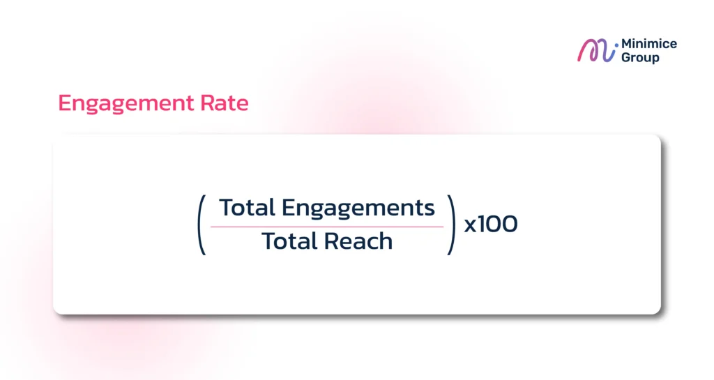 Engagement Rate 