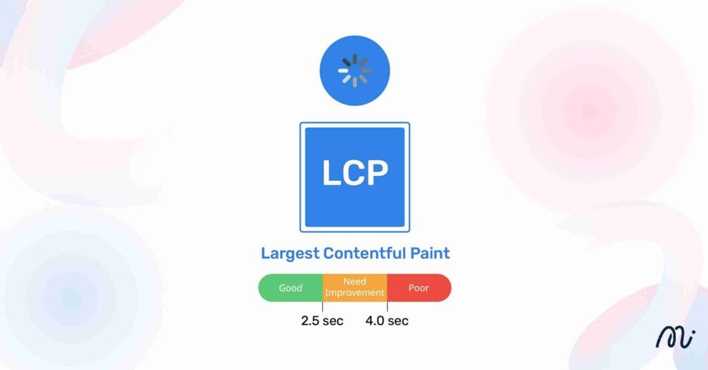 Largest Contentful Paint (LCP)