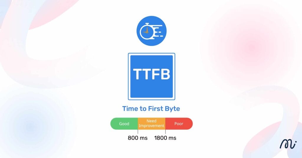 Time to First Byte (TTFB)