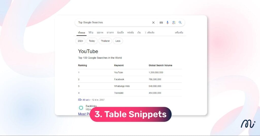 Table Snippets