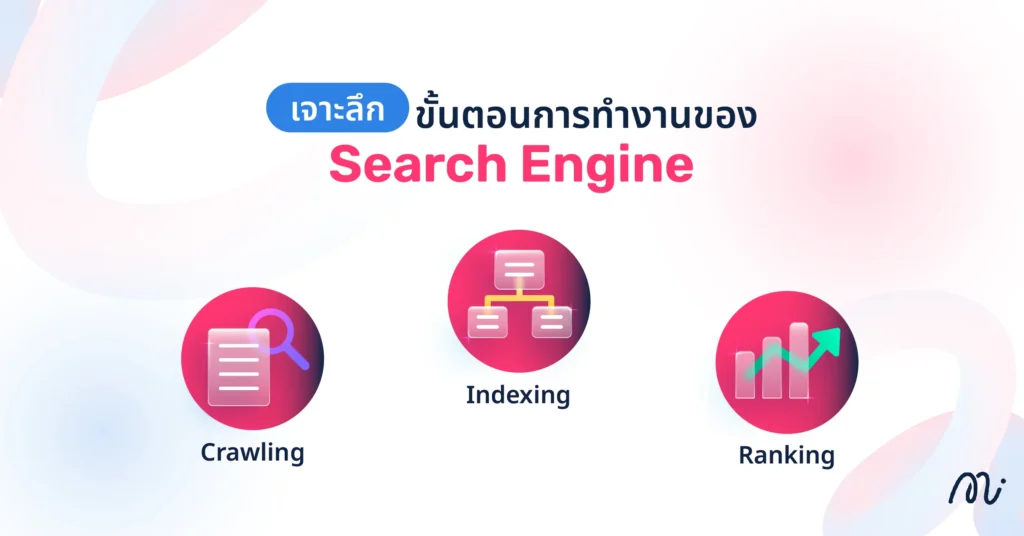 เจาะลึกขั้นตอนการทำงานของ Search Engine