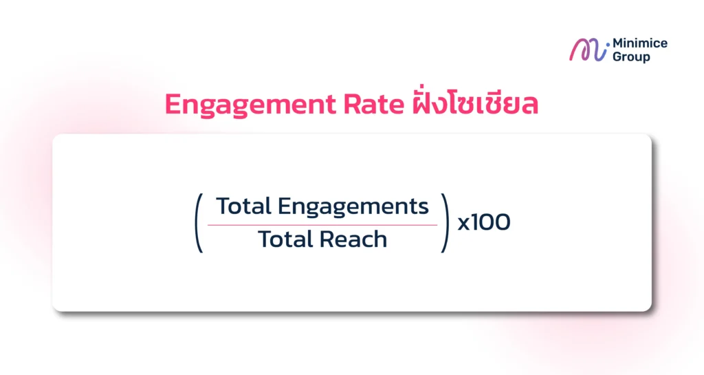 Engagement Rate ฝั่งโซเชียล