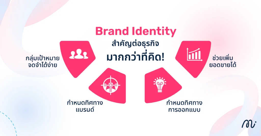 Brand Identity สำคัญต่อธุรกิจมากกว่าที่คิด!