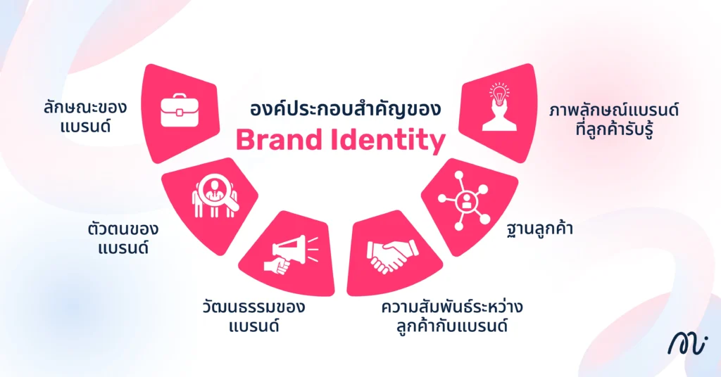 องค์ประกอบสำคัญของ Brand Identity