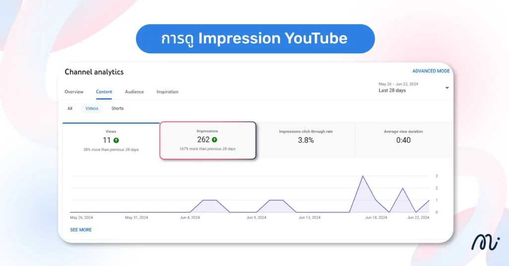 การดู Impression ใน YouTube