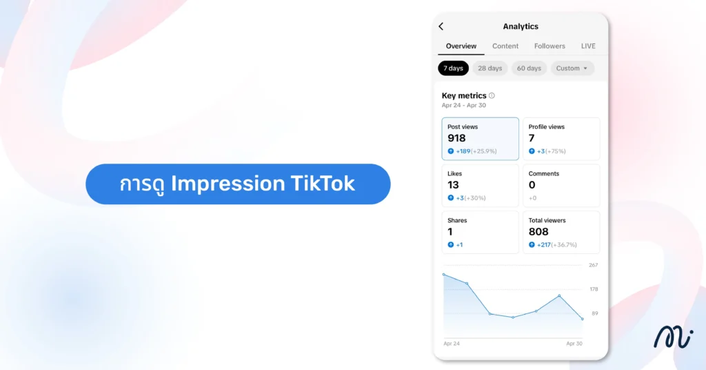 การดู Impression ใน TikTok 