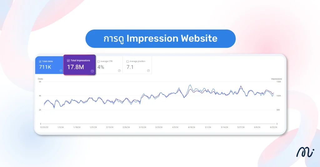 ตัวอย่าง Impression บน Google Search Console