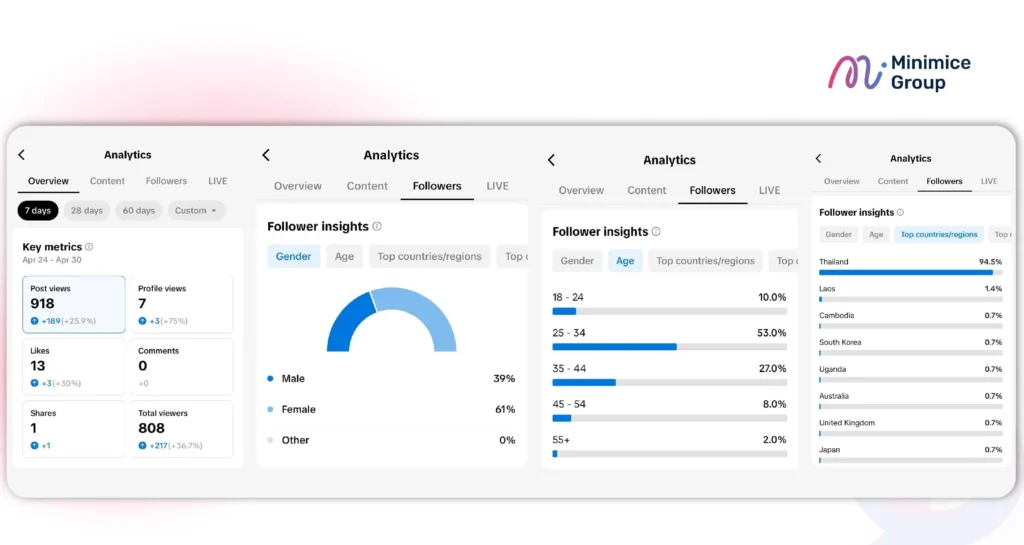 เวลาลงคลิปบน TikTok ตาม Insight ผู้ใช้งาน 