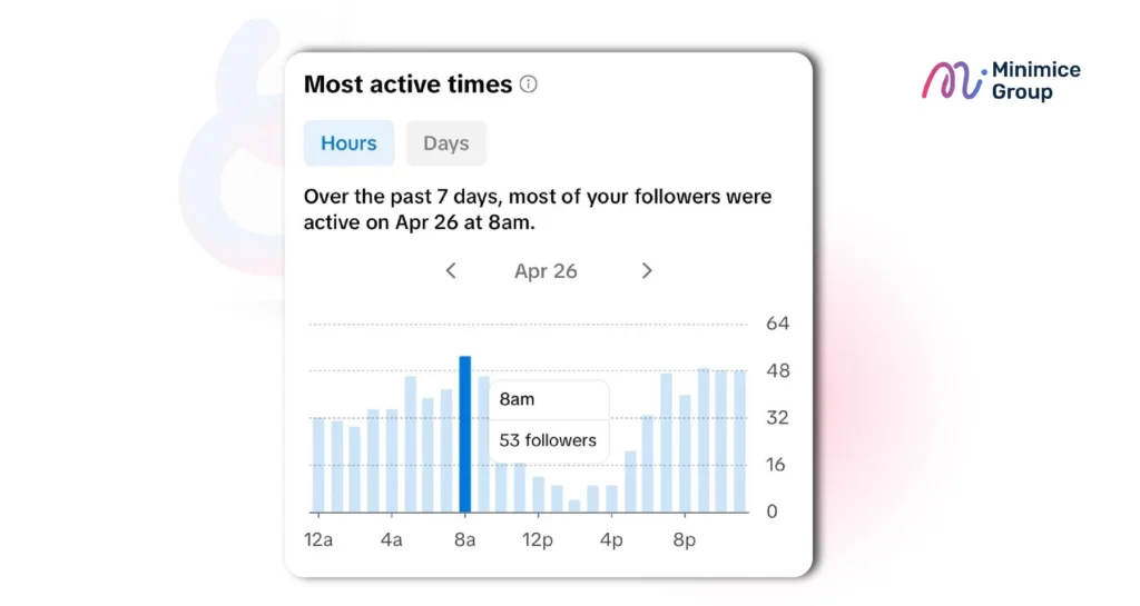 TikTok Analytics Most Active Times