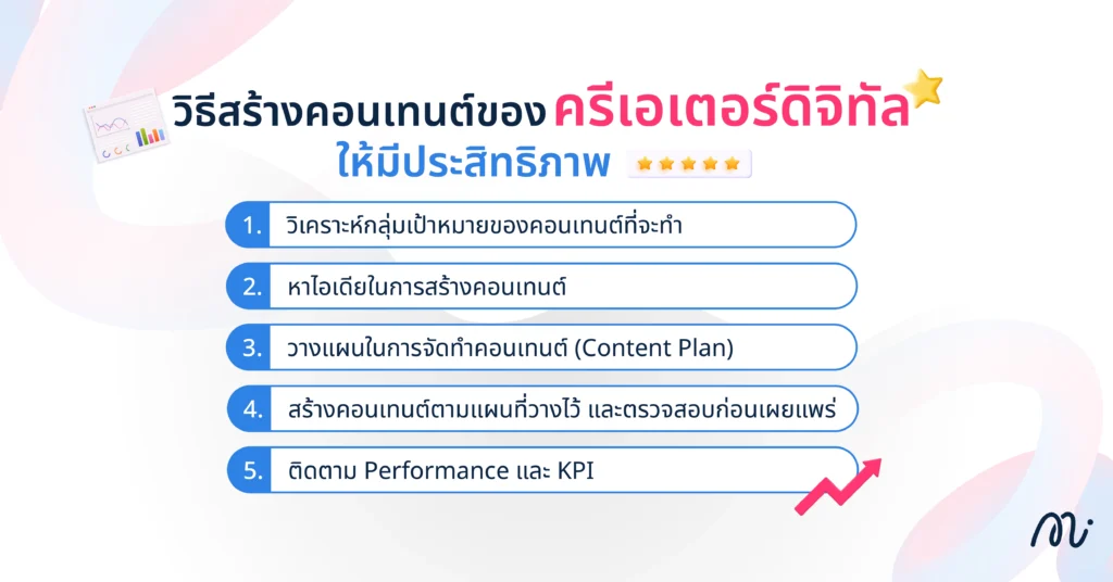 วิธีสร้างคอนเทนต์ของครีเอเตอร์ดิจิทัล Content Creator ให้มีประสิทธิภาพ