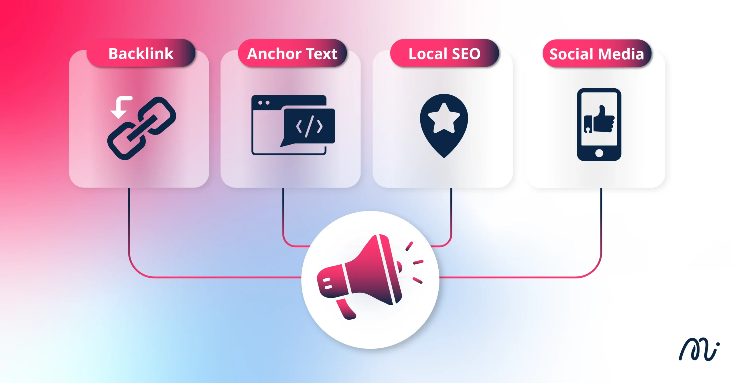 Off-Page SEO ปรับแต่งข้างนอกเว็บไซต์