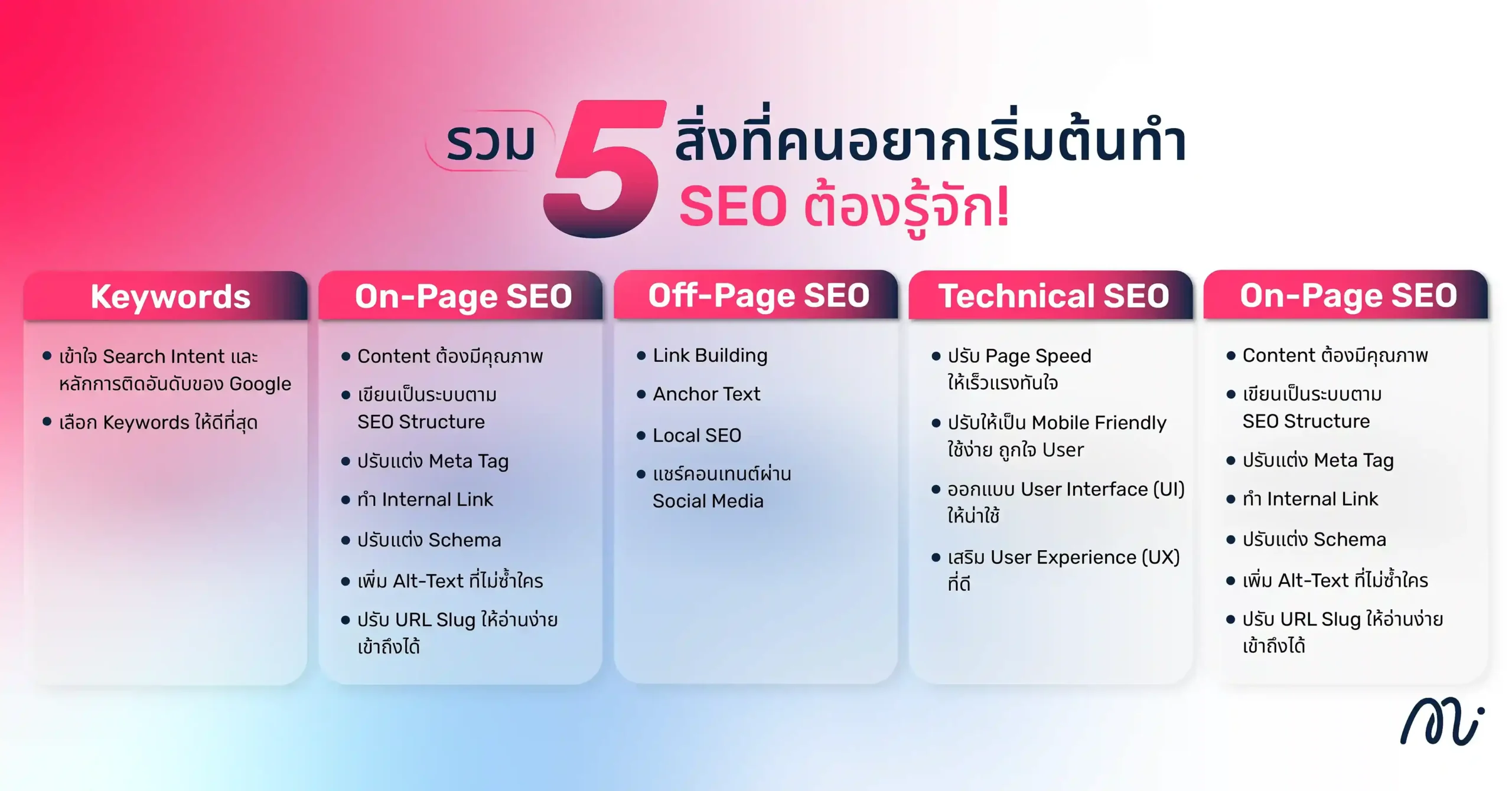 รวม 5 สิ่งที่คนอยากเริ่มต้นทำ SEO ต้องรู้จัก!
