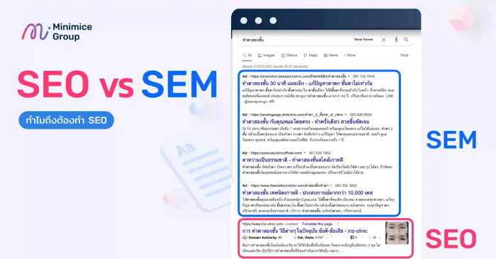 ตำแหน่งในการขึ้นอันดับ SEO