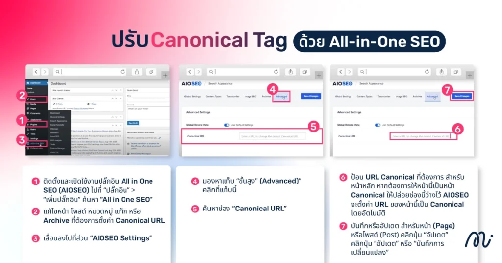 Canonical Tags ด้วย All-in-One SEO