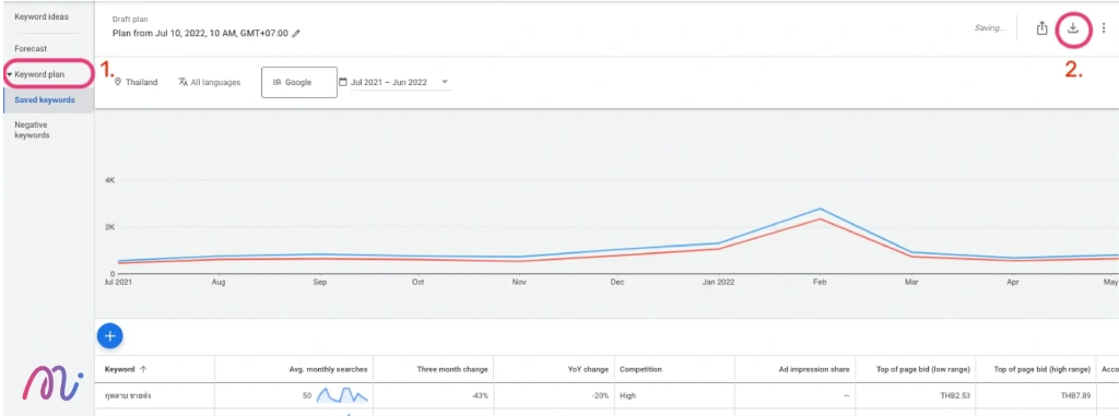 วิธีดาวน์โหลด keyword ที่เลือกจาก google keyword planner