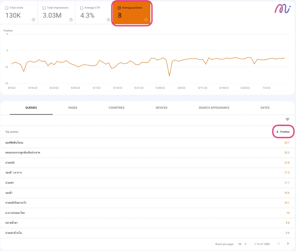 การดู average position ของ keyword ที่อยู่ในเว็บไซต์