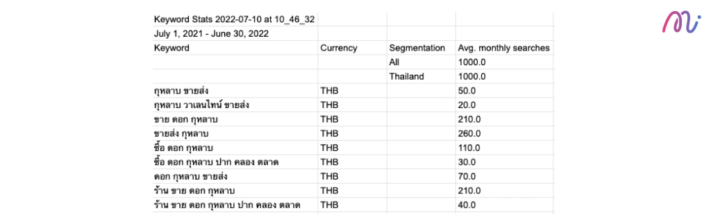 รูปแบบการแสดง search volume ใน google sheet