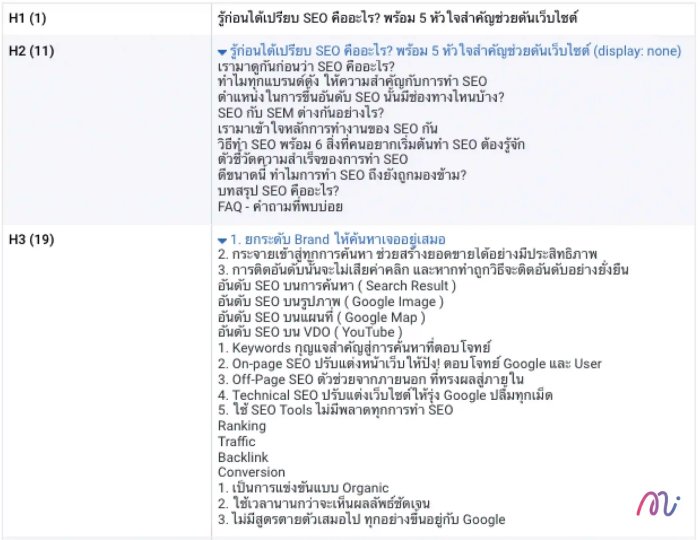 ตัวอย่างการวาง Header Tag