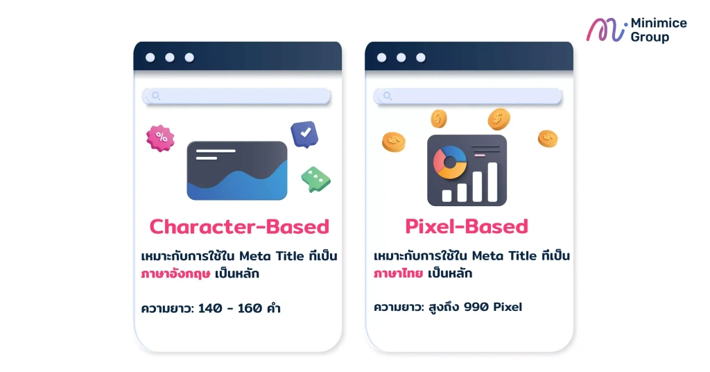 Meta Description นั้นมี 2 แบบ Character-Based และ Pixel-Based