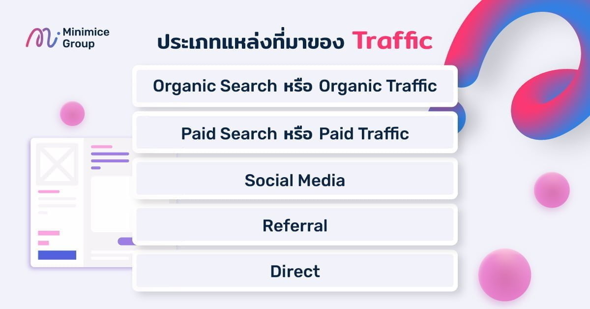 ประเภทแหล่งที่มาของ Traffic ในเว็บไซต์