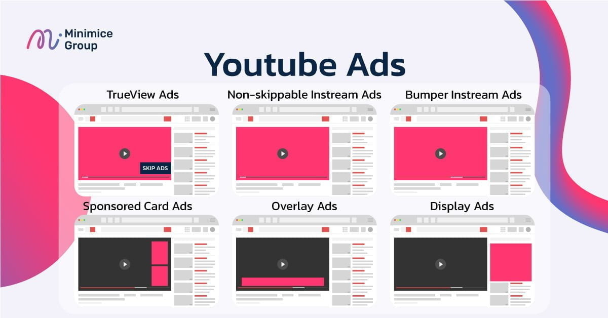Youtube Ads คืออะไร ทำความรู้จักประเภทและการแสดงผลของ Youtube Ads