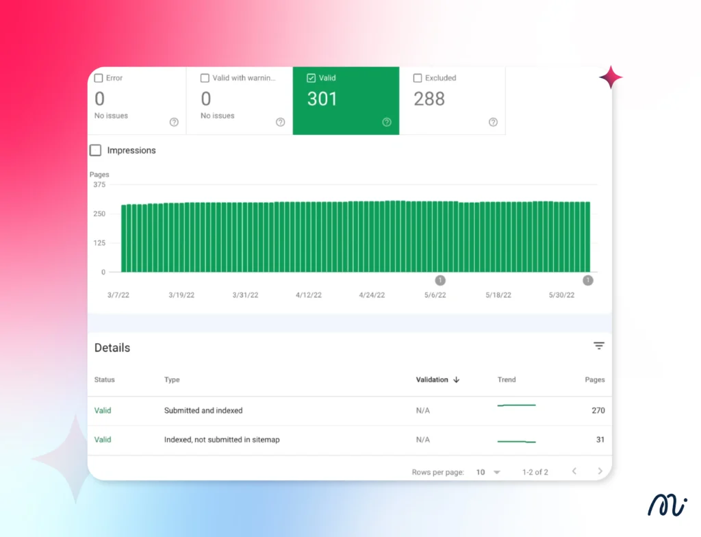 google search console - Page ที่ได้รับ Index