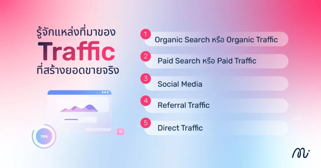 รู้จักแหล่งที่มาของ Traffic ที่สร้างยอดขายจริง