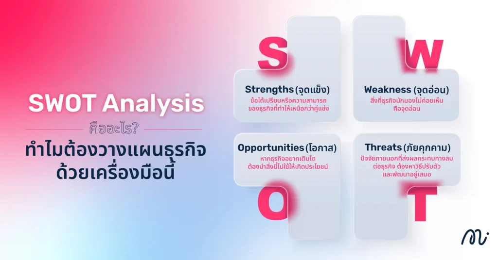 SWOT Analysis คืออะไร? ทำไมต้องวางแผนธุรกิจด้วยเครื่องมือนี้