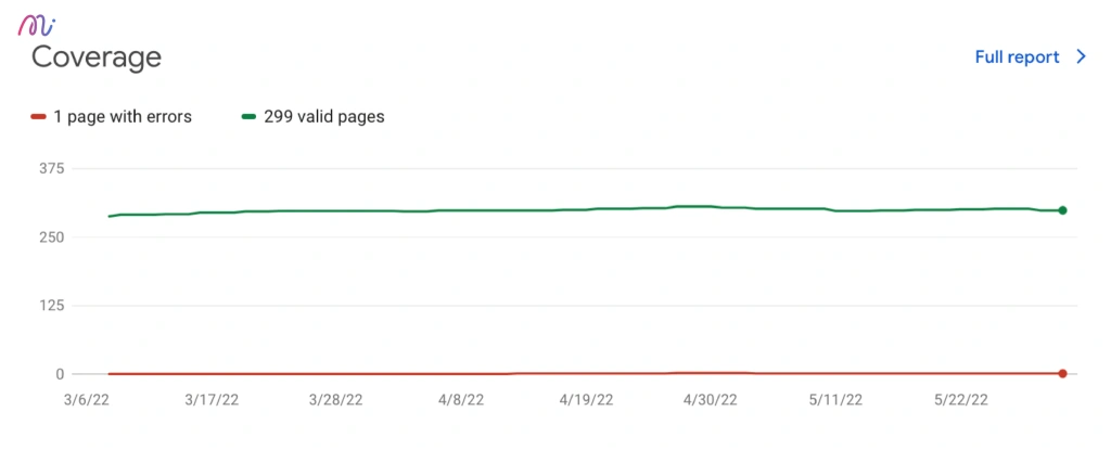 ข้อมูลด้าน Coverage ใน google search console