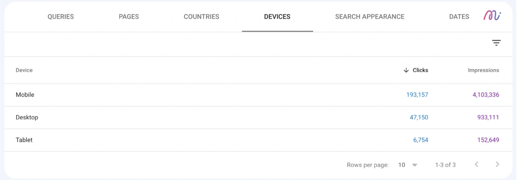 ข้อมูล devices ที่จัดเก็บและแสดงโดย search console