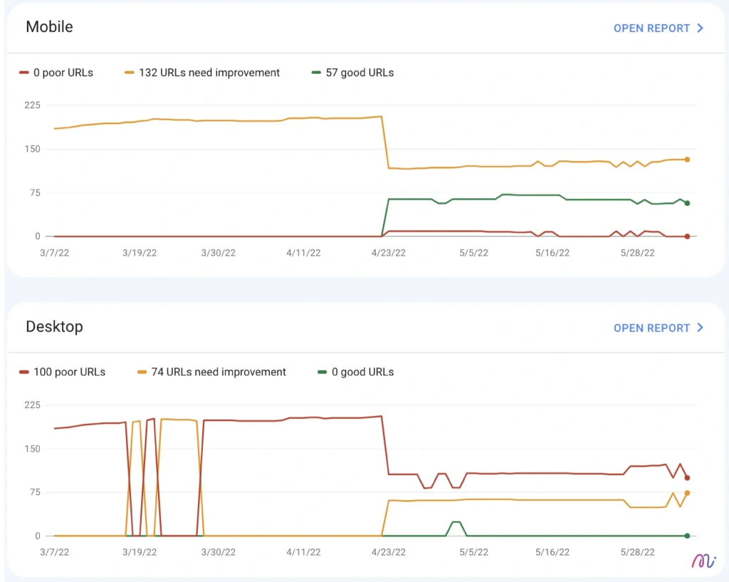 ตรวจสอบ Core Web Vital เพื่อปรับแต่งหน้านั้นให้ดียิ่งขึ้น