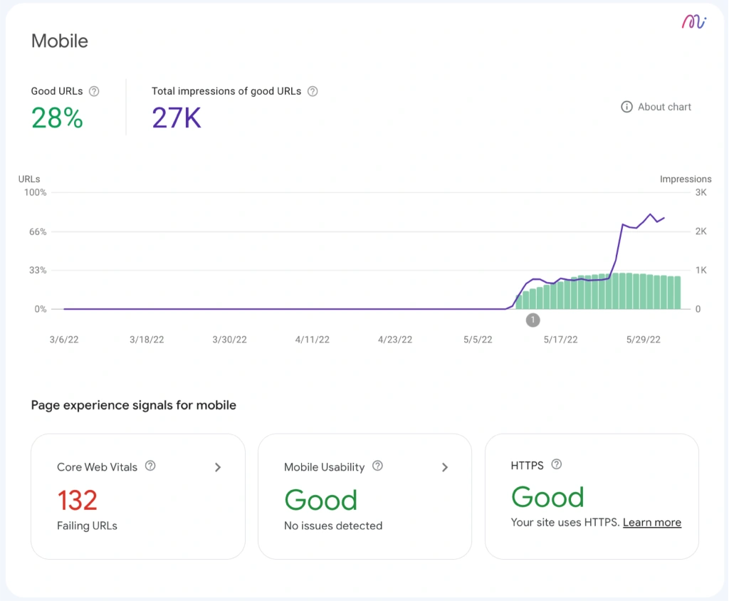 การใช้ข้อมูล experience ใน search console