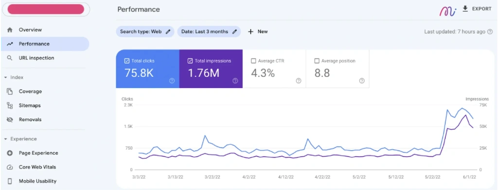 metric และเมนูแสดง performance ใน google search console