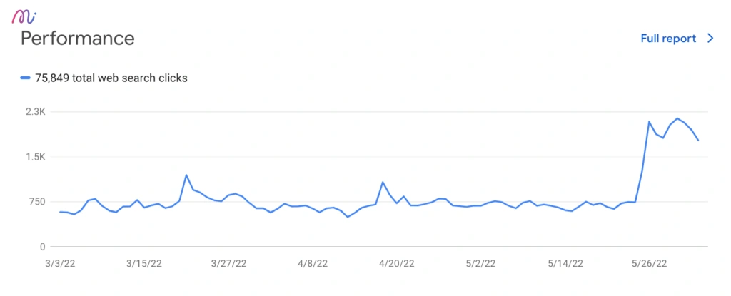 ข้อมูลด้าน Performance ใน google search console