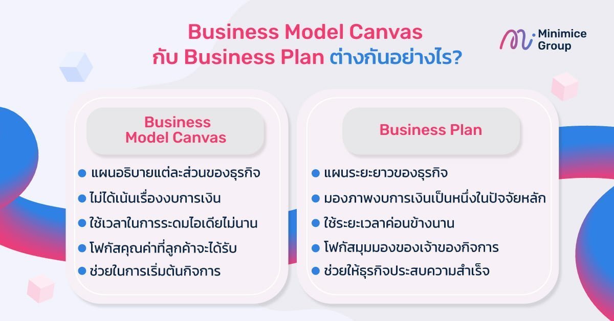 Business model canvas กับ Business plan ต่างกันอย่างไร