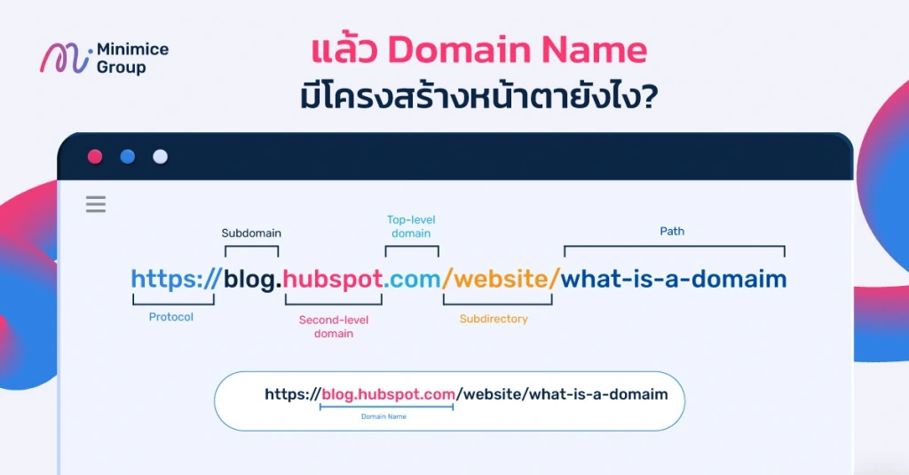 โครงสร้างของ domain name