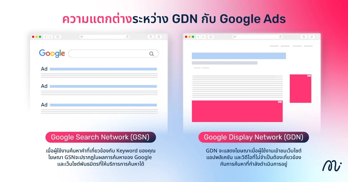 ความแตกต่างระหว่าง GDN กับ Google Ads