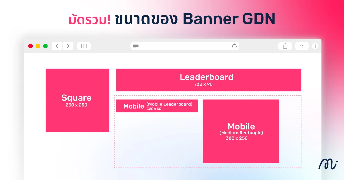 มัดรวม! ขนาดของ Banner GDN