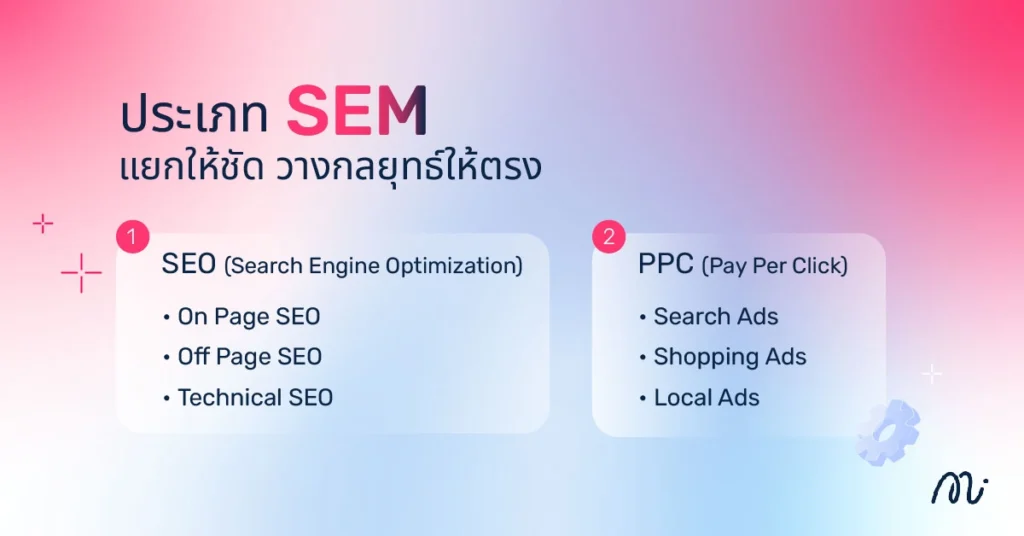 SEM มีกี่ประเภท? แยกให้ชัด วางกลยุทธ์ให้ตรง