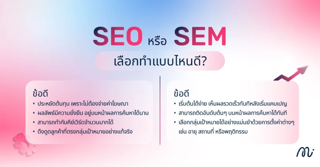 SEO หรือ SEM (PPC–Google Ads) เลือกทำแบบไหนดี?